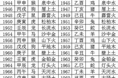 出生日期 八字|生辰八字查詢，生辰八字五行查詢，五行屬性查詢